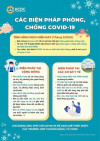 CÁC BIỆN PHÁP PHÒNG CHỐNG COVID-19